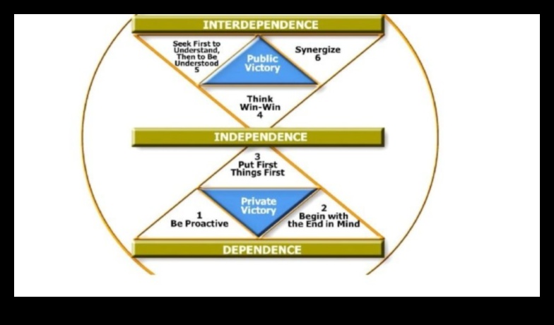 Από το όραμα στη νίκη: Στρατηγικές για αποτελεσματικές επιχειρηματικές λύσεις