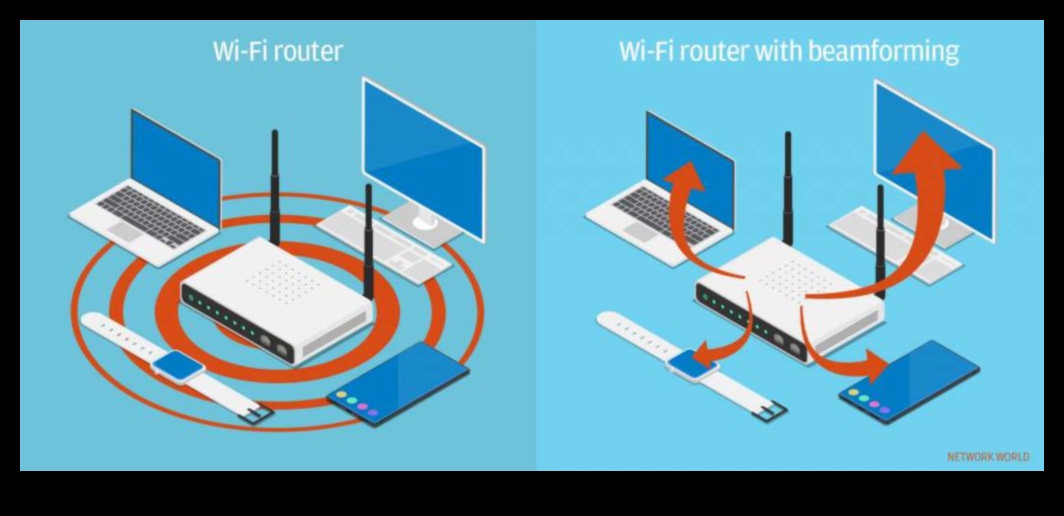 Into the Airwaves: Μια συναρπαστική εξερεύνηση της ασύρματης συνδεσιμότητας