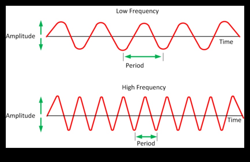 Into the Airwaves: Μια συναρπαστική εξερεύνηση της ασύρματης συνδεσιμότητας