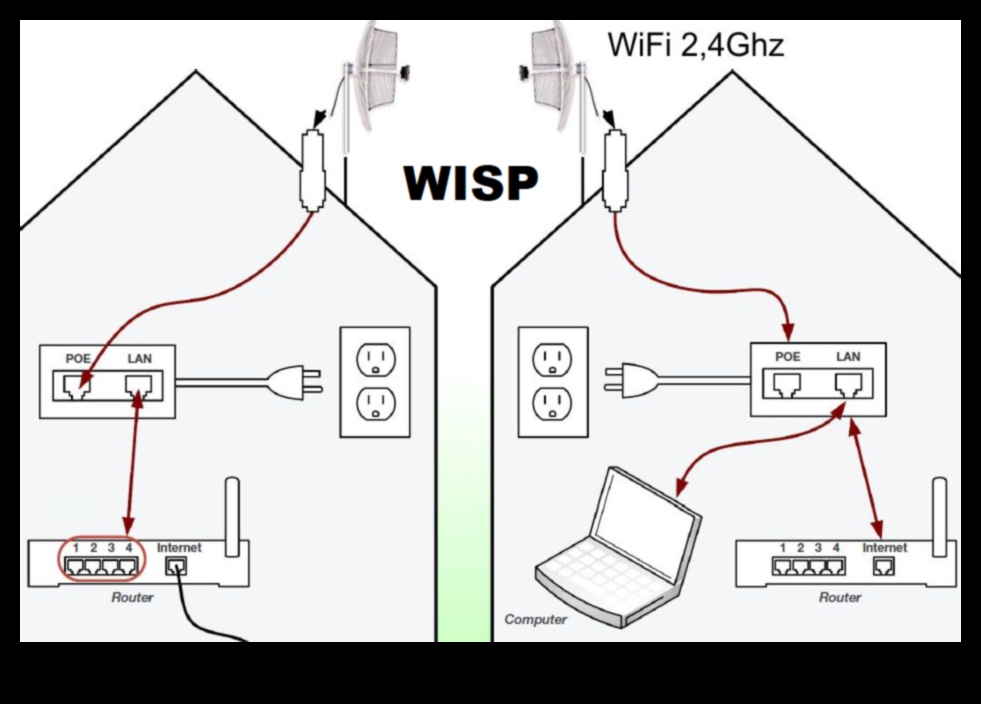 Into the Airwaves: Μια συναρπαστική εξερεύνηση της ασύρματης συνδεσιμότητας