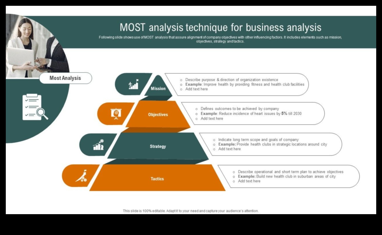 Πρωτοποριακή Πρόοδος: Πρωτοποριακές Στρατηγικές Επιχειρηματικής Ανάλυσης