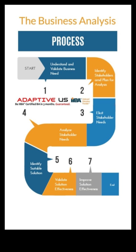 Πρωτοποριακή Πρόοδος: Πρωτοποριακές Στρατηγικές Επιχειρηματικής Ανάλυσης