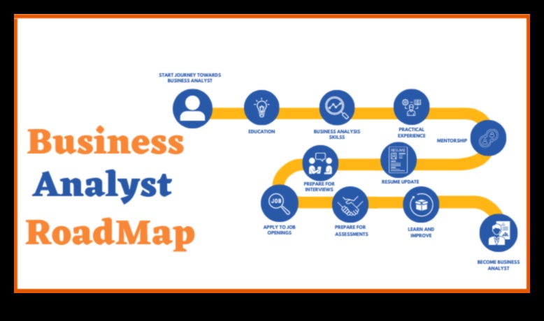 Πρωτοποριακή Πρόοδος: Πρωτοποριακές Στρατηγικές Επιχειρηματικής Ανάλυσης