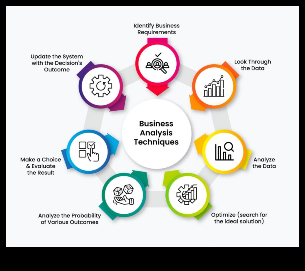 Πρωτοποριακή Πρόοδος: Πρωτοποριακές Στρατηγικές Επιχειρηματικής Ανάλυσης