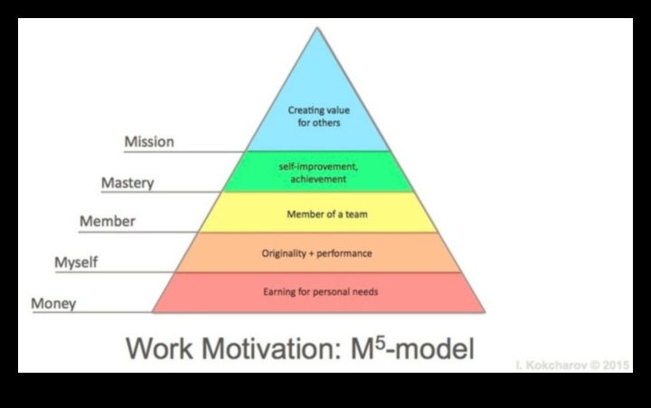 Ηθική κυριαρχία: Δημιουργία οδηγού για βιώσιμες επιχειρηματικές αξίες
