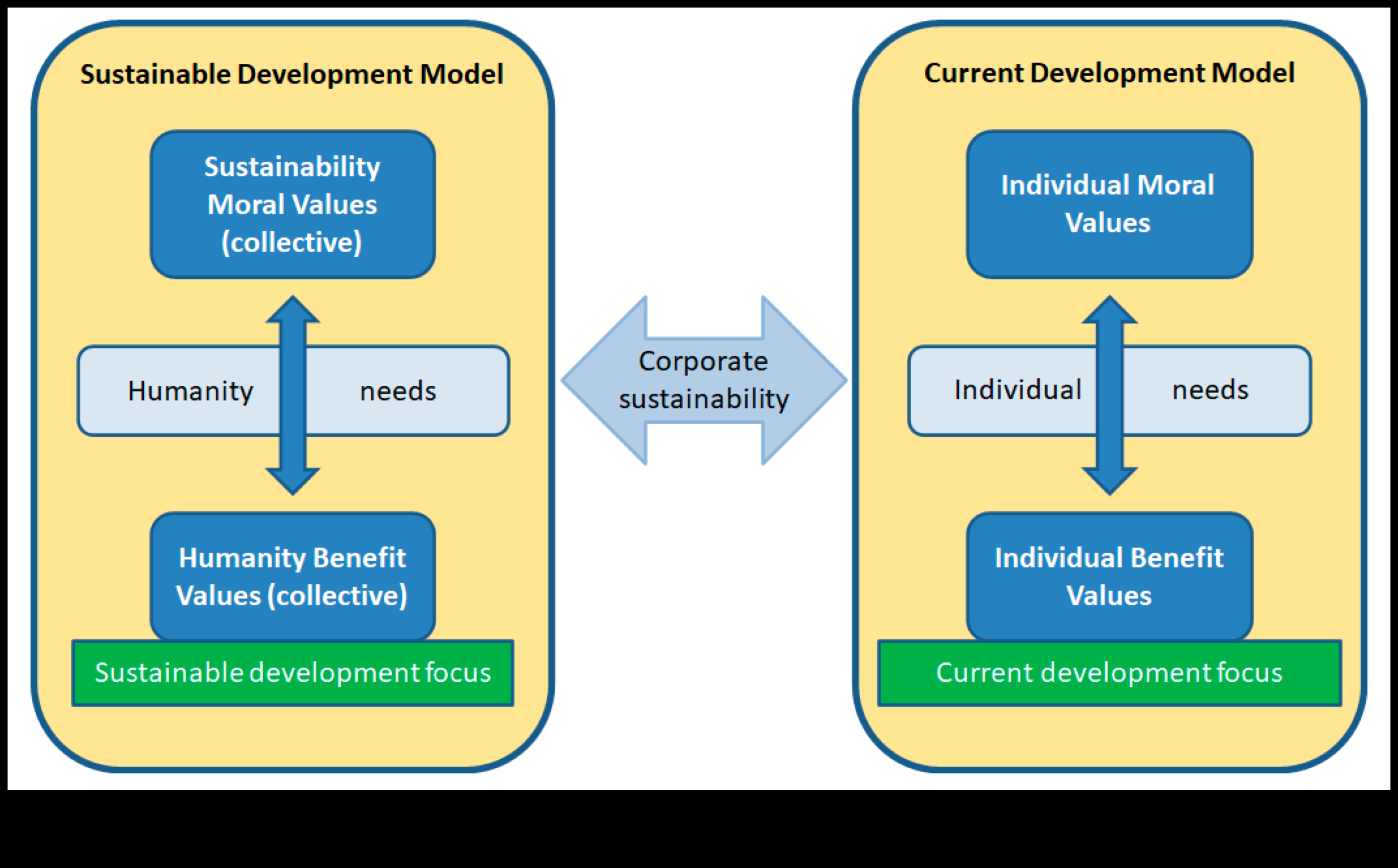 Ηθική κυριαρχία: Δημιουργία οδηγού για βιώσιμες επιχειρηματικές αξίες
