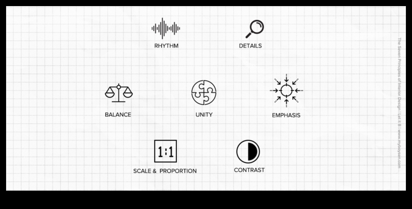 Ποιες είναι οι θεμελιώδεις αρχές των ιδεών διακόσμησης;
