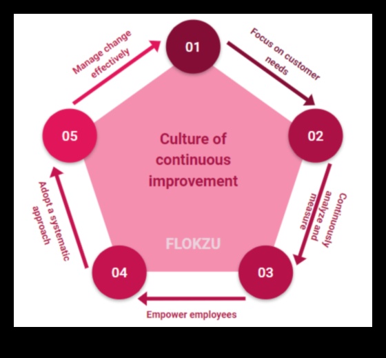 Εγχειρίδιο 