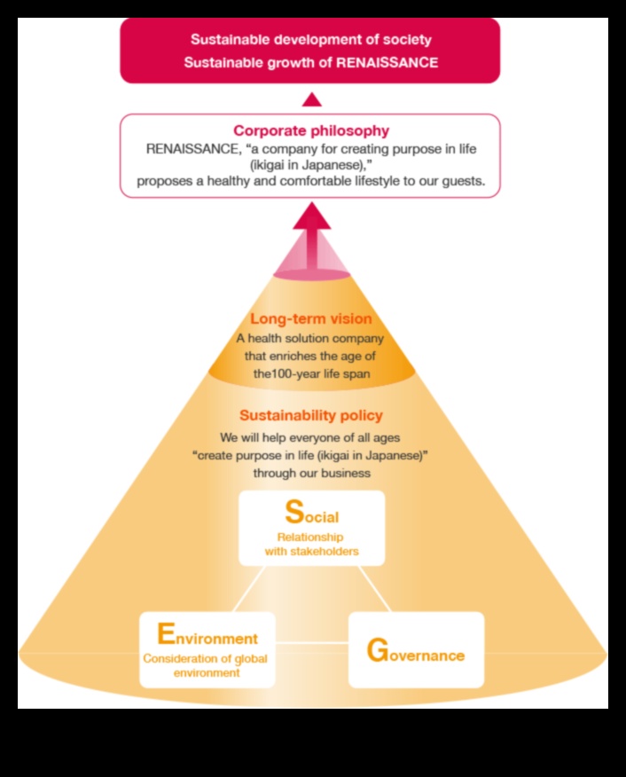 Business Process Renaissance: Redefining the Growth Paradigm
