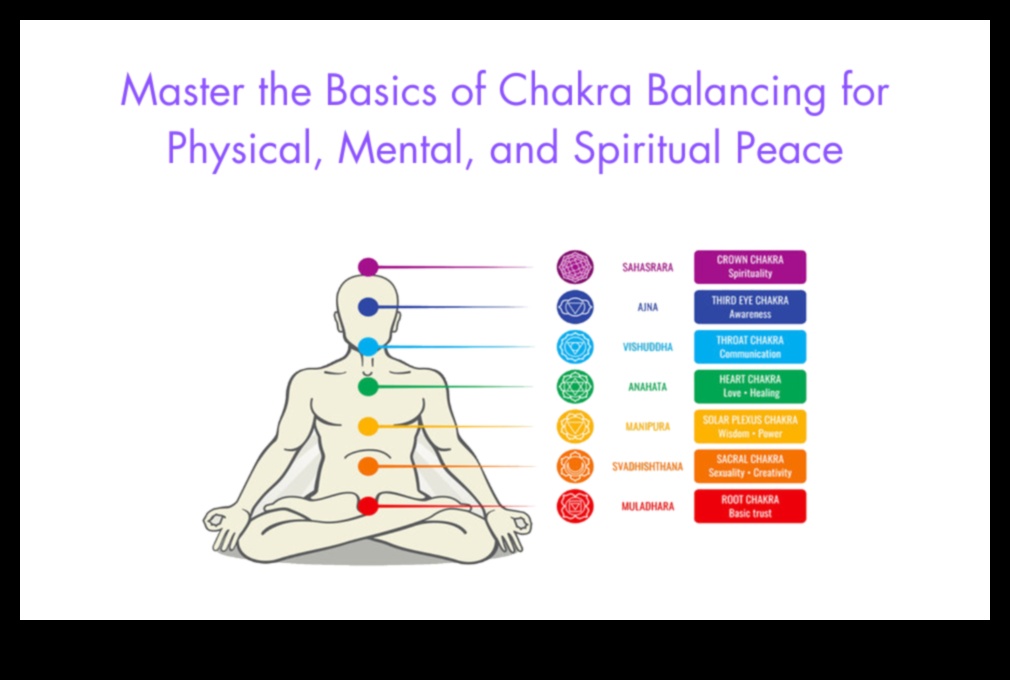 Chakra Illumination: A Pathway to Spiritual Radiance