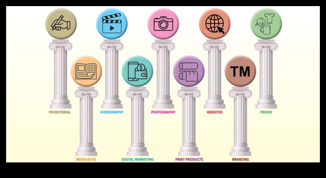 Branding Brilliance: Δημιουργία μιας αξιομνημόνευτης εικόνας για τους επιχειρηματίες