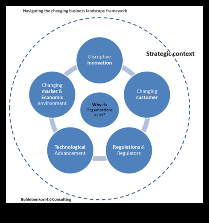 Στρατηγικές λύσεις: Πλοήγηση στο επιχειρηματικό τοπίο με σοφία