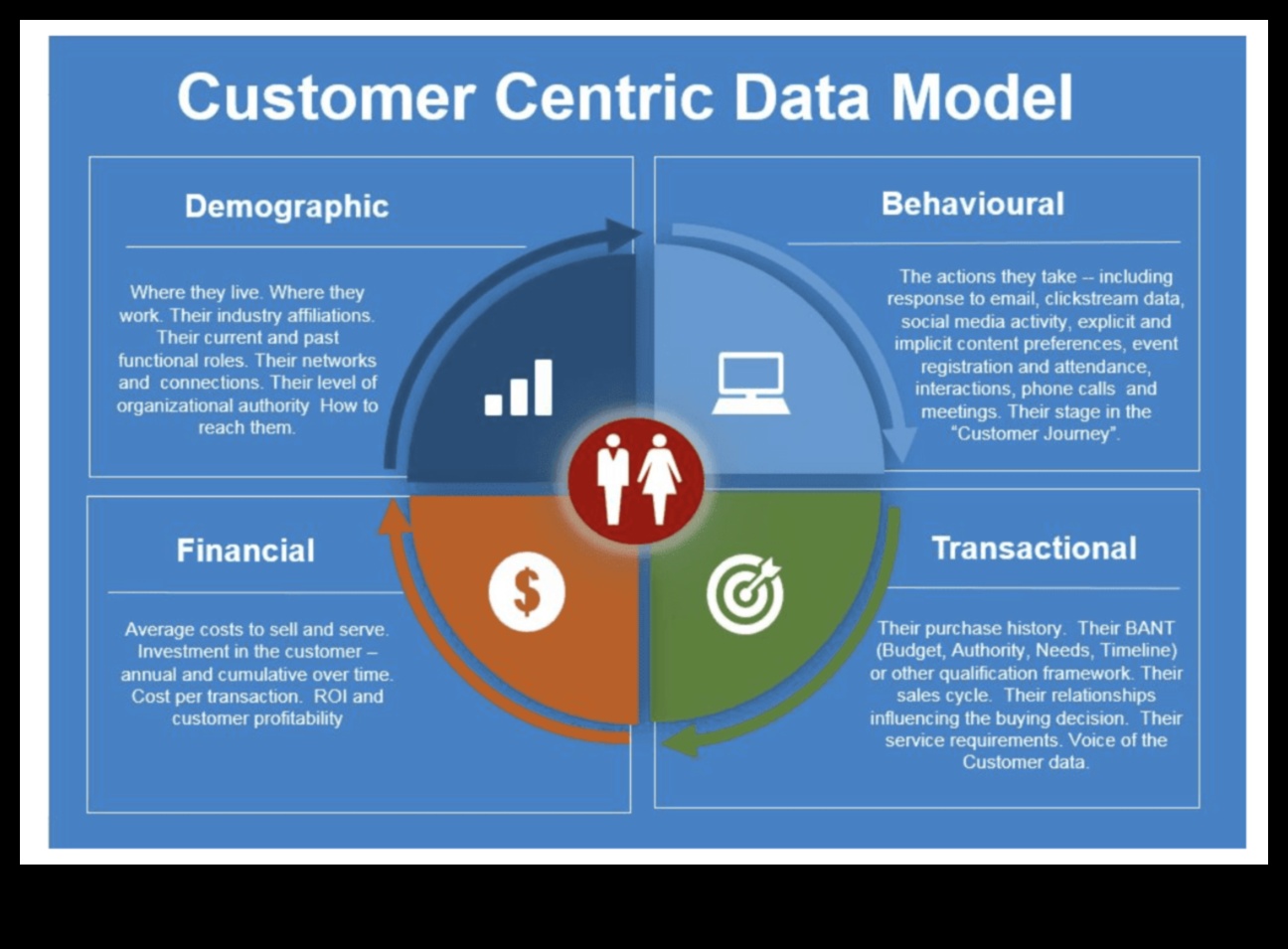 Πελατοκεντρική Επιχειρηματικότητα: Χτίζοντας μια πιστή βάση