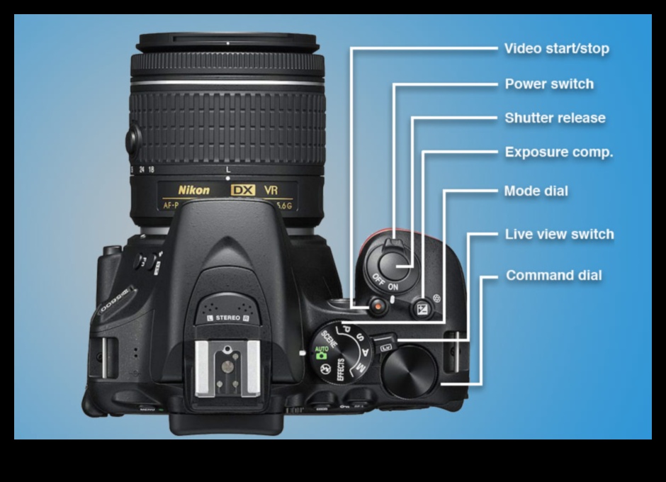 Χαρτογραφία κάμερας: Πλοήγηση στον κόσμο των μενού και των ρυθμίσεων της κάμερας