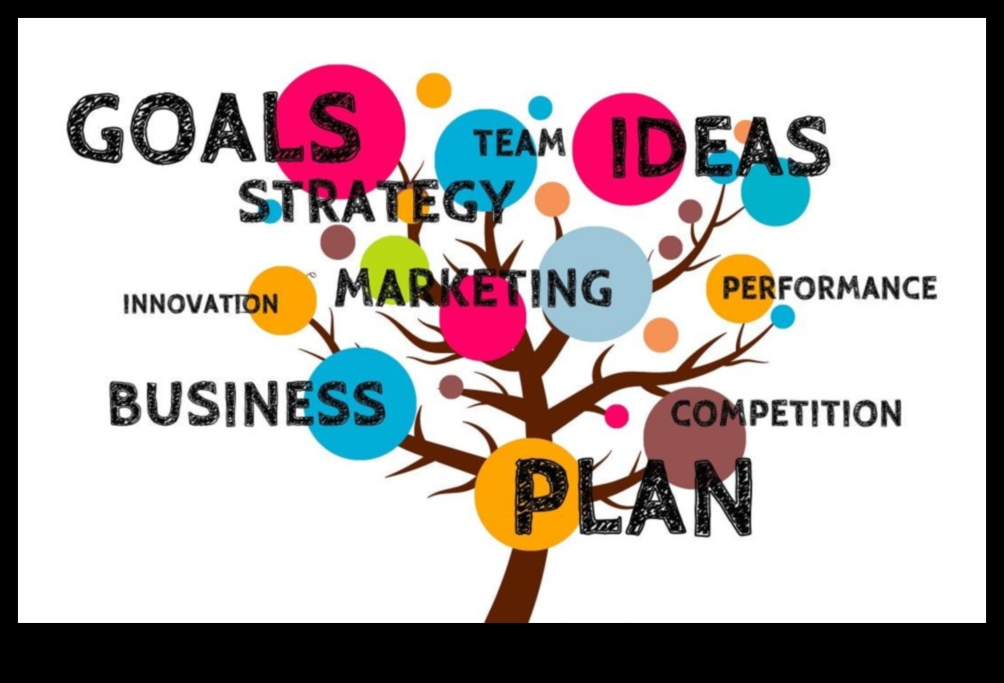 Innovation Unleashed: The Power of Business Planning Initiatives