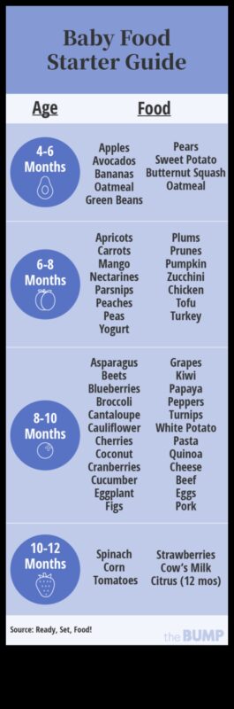 Baby's First Feasts: Introducing Solids with Smiles