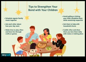 Blissful Bonding: Ενδυνάμωση της σύνδεσης γονέα-παιδιού