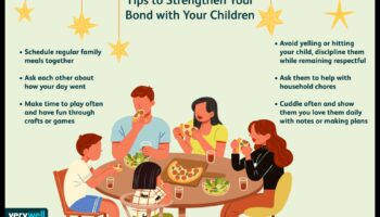 Blissful Bonding: Ενδυνάμωση της σύνδεσης γονέα-παιδιού