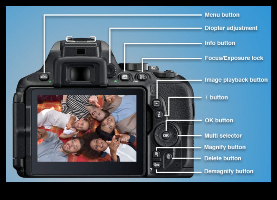 Χαρτογραφία κάμερας: Πλοήγηση στον κόσμο των μενού και των ρυθμίσεων της κάμερας