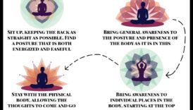 Sensory Harmony: A Symphony of Body Scan Meditation