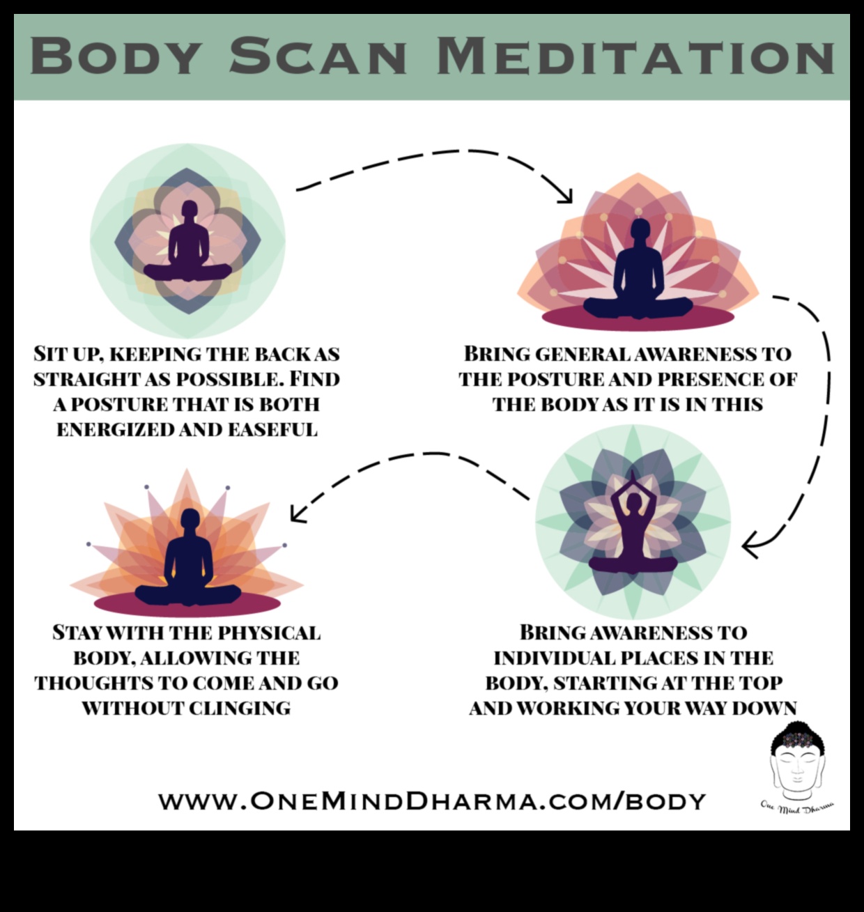 Sensory Harmony: A Symphony of Body Scan Meditation