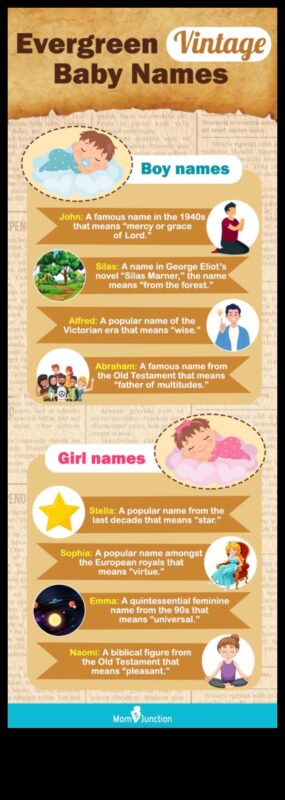 Vintage Vibes: Κλασικά ονόματα μωρών με διαχρονική ανατροπή