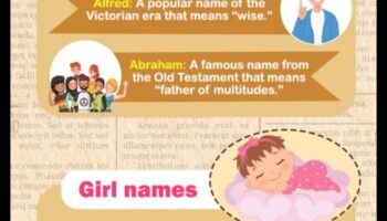 Vintage Vibes: Κλασικά ονόματα μωρών με διαχρονική ανατροπή