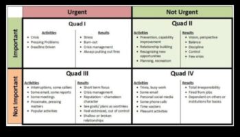 Από το όραμα στη νίκη: Στρατηγικές για αποτελεσματικές επιχειρηματικές λύσεις