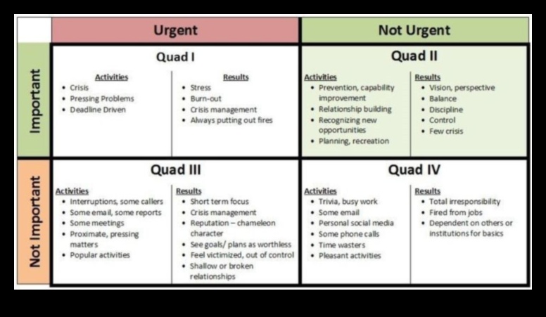 Από το όραμα στη νίκη: Στρατηγικές για αποτελεσματικές επιχειρηματικές λύσεις