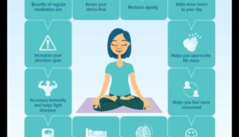 Διανοητική Αρμονία: Πώς ο καθημερινός διαλογισμός διαμορφώνει την ευημερία