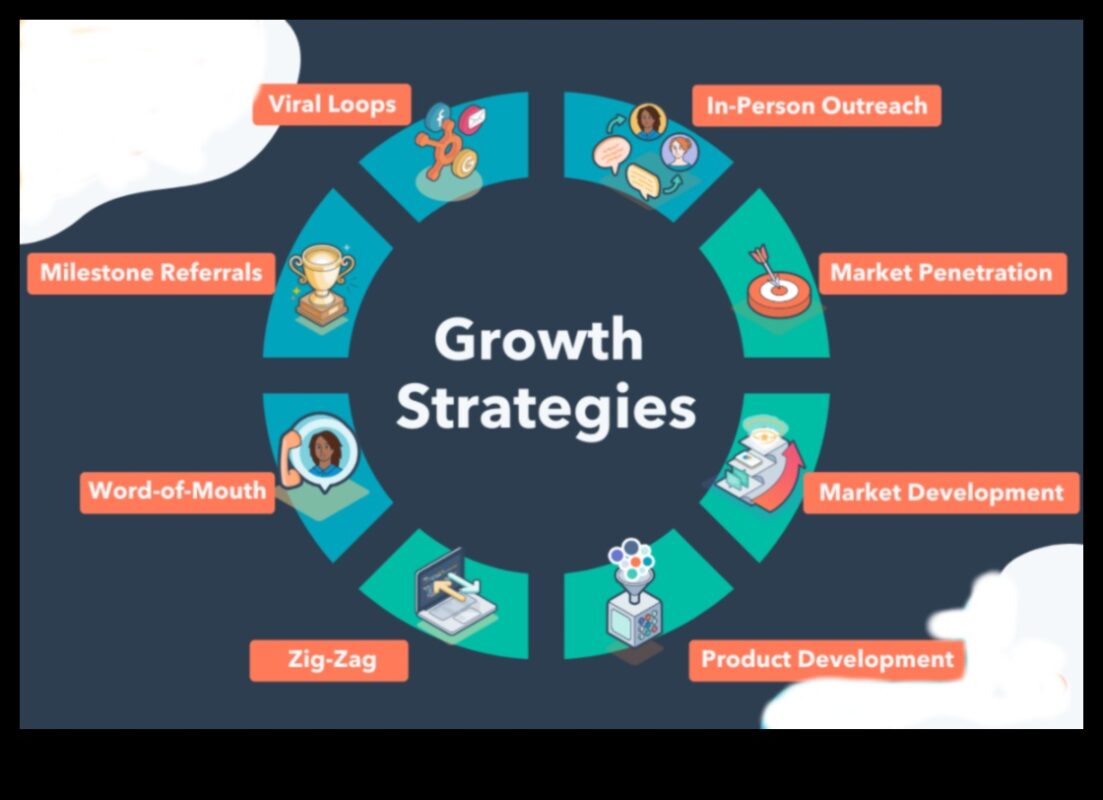 Αποκαλύφθηκε η στρατηγική ανάπτυξη: Κλειδιά για τη βιώσιμη επιχειρηματική επέκταση