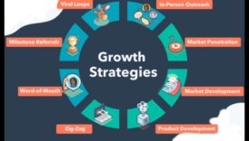 Αποκαλύφθηκε η στρατηγική ανάπτυξη: Κλειδιά για τη βιώσιμη επιχειρηματική επέκταση