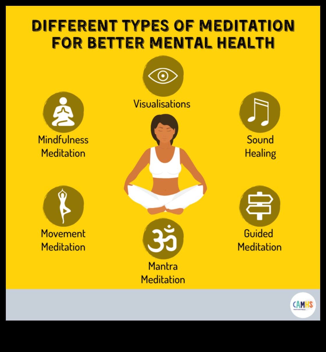 Mindful Healing: Ο ρόλος του διαλογισμού στην ψυχική ευεξία