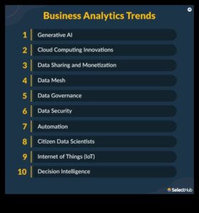 Beyond Traditional Boundaries: Innovations in Business Analysis