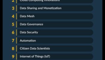 Beyond Traditional Boundaries: Innovations in Business Analysis