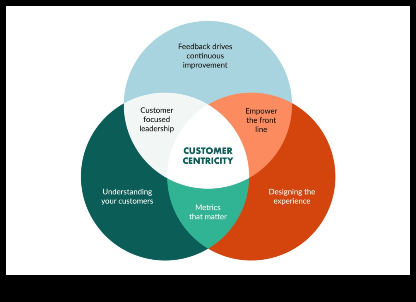 Πελατοκεντρική Επιχειρηματικότητα: Χτίζοντας μια πιστή βάση