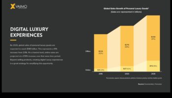Πολυτέλεια κατ' απαίτηση: Premium συνδρομητικές υπηρεσίες για αποκλειστικό περιεχόμενο
