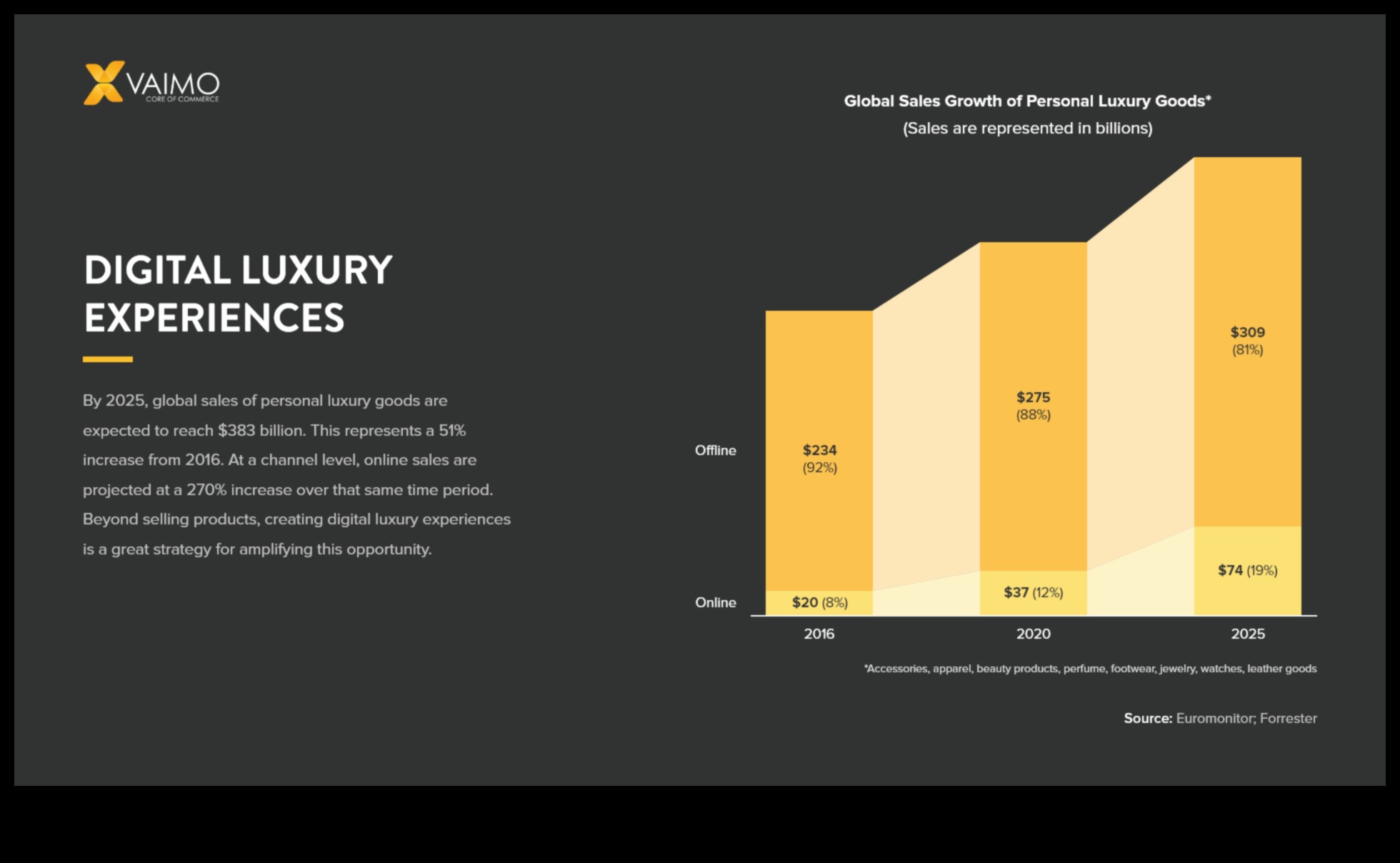 Πολυτέλεια κατ' απαίτηση: Premium συνδρομητικές υπηρεσίες για αποκλειστικό περιεχόμενο