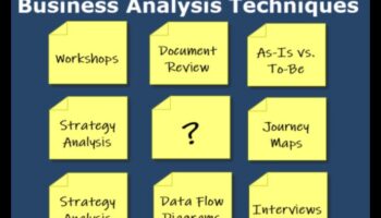 Πρωτοποριακή Πρόοδος: Πρωτοποριακές Στρατηγικές Επιχειρηματικής Ανάλυσης
