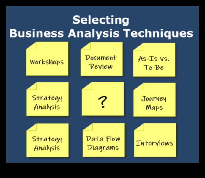 Πρωτοποριακή Πρόοδος: Πρωτοποριακές Στρατηγικές Επιχειρηματικής Ανάλυσης
