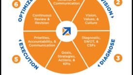 Χτίζοντας το αύριο: Στρατηγικές προοπτικές για την επιτυχία του επιχειρηματικού μοντέλου